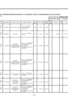 Vista preliminar de documento ANEXO N° 06: APROBACIÓN DE MODIFICACIONES AL CMN Nº 027-2022-DG/JNJ