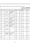 Vista preliminar de documento ANEXO N° 06: APROBACIÓN DE MODIFICACIONES AL CMN Nº 028-2022-DG/JNJ