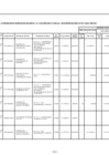 Vista preliminar de documento ANEXO N° 06: APROBACIÓN DE MODIFICACIONES AL CMN Nº 031-2022-DG/JNJ