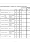 Vista preliminar de documento ANEXO N° 06: APROBACIÓN DE MODIFICACIONES AL CMN Nº 033-2022-DG/JNJ