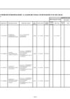 Vista preliminar de documento ANEXO N° 06: APROBACIÓN DE MODIFICACIONES AL CMN Nº 037-2022-DG/JNJ