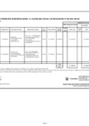 Vista preliminar de documento ANEXO N° 06: APROBACIÓN DE MODIFICACIONES AL CMN Nº 042-2022-DG/JNJ