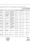 Vista preliminar de documento ANEXO N° 06: APROBACIÓN DE MODIFICACIONES AL CMN Nº 050-2022-DG/JNJ