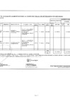 Vista preliminar de documento ANEXO N° 06: APROBACIÓN DE MODIFICACIONES AL CMN Nº 051-2022-DG/JNJ
