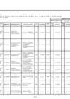 Vista preliminar de documento ANEXO N° 06: APROBACIÓN DE MODIFICACIONES AL CMN Nº 054-2022-DG/JNJ