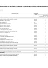 Vista preliminar de documento ANEXO N° 06: APROBACIÓN DE MODIFICACIONES AL CMN Nº 019-2023-DG/JNJ