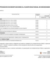 Vista preliminar de documento ANEXO N° 06: APROBACIÓN DE MODIFICACIONES AL CMN Nº 022-2023-DG/JNJ