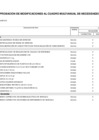 Vista preliminar de documento ANEXO N° 06: APROBACIÓN DE MODIFICACIONES AL CMN Nº 023-2023-DG/JNJ