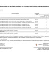 Vista preliminar de documento ANEXO N° 06: APROBACIÓN DE MODIFICACIONES AL CMN Nº 027-2023-DG/JNJ