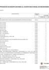 Vista preliminar de documento ANEXO N° 06: APROBACIÓN DE MODIFICACIONES AL CMN Nº 028-2023-DG/JNJ