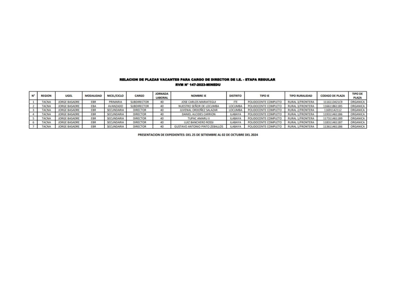 Relación de plazas vacantes para cargo de director