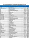 Vista preliminar de documento LISTA DE FINALISTAS REGIONALES - OCII (1) (1)