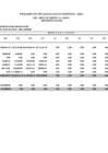 Vista preliminar de documento Ejecución Presupuestal de Ingresos del II Trimestre del 2022.pdf