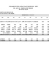 Vista preliminar de documento Ejecución Presupuestal de Ingresos del III Trimestre del 2022.pdf