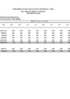 Vista preliminar de documento Ejecución Presupuestal de Ingresos del I Trimestre del 2023.pdf