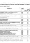 Vista preliminar de documento ANEXO N° 06: APROBACIÓN DE MODIFICACIONES AL CUADRO MULTIANUAL DE NECESIDADES N° 00000096