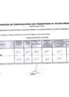 Vista preliminar de documento RESULTADO FINAL  CAS N° 06-202420240926_16311855