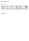 Vista preliminar de documento Anexo RSG N° 076 - Responsables de Cuentas Bancarias