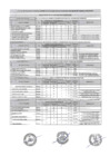Vista preliminar de documento Resultados evaluacion curricular CAS - 006-2024