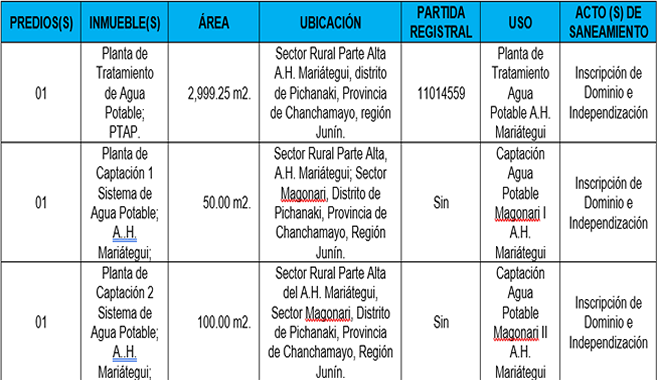 aviso saneamiento