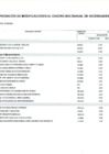Vista preliminar de documento Anexo N° 6 - Aprobación de Modificaciones al Cuadro Multianual de Necesidades N° 00000407