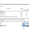 Vista preliminar de documento Anexo N° 6 - Aprobación de Modificaciones al Cuadro Multianual de Necesidades N° 00000410