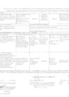 Vista preliminar de documento Plan de acción - Contratación de personal para la Subgerencia de ejecución y liquidación  de proyectos sin acreditar el cumplimiento de los términos de referencia