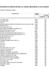 Vista preliminar de documento ANEXO N° 06: APROBACIÓN DE MODIFICACIONES AL CUADRO MULTIANUAL DE NECESIDADES N° 00000097