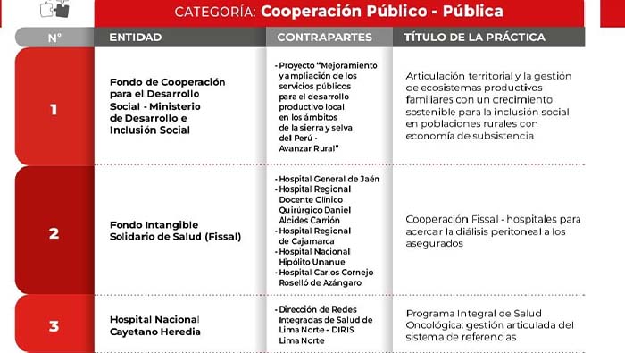 Cayetano y DIRIS - 2