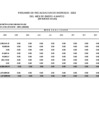 Vista preliminar de documento Ejecución Presupuestal de ingresos - 2022 - ENE MAR 2.pdf