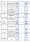 Vista preliminar de documento Matriz-ETZ-no-oncologicos-SETIEMBRE-2023