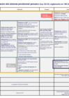 Vista preliminar de documento Estructura Ley de modernización del Sistema de Pensiones ACT 27.09 vf