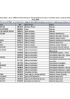 Vista preliminar de documento Lista de sujetos  del sector público  - Ley 31564 - Setiembre 2024