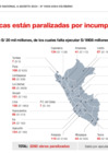 Vista preliminar de documento Más de mil obras públicas están paralizadas por incumplimiento de contrato o falta de presupuesto