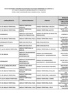 Vista preliminar de documento LISTADO LEY N 31564 SETIEMBRE 2024