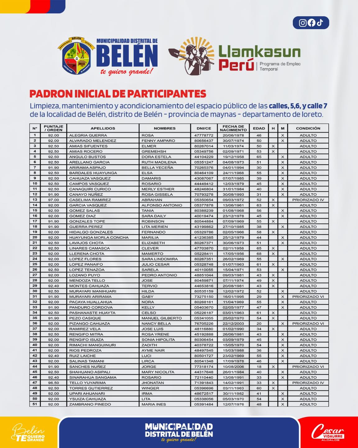 Lista de participantes para las dos actividades inmediatas que brindará 102 puestos de trabajo para nuestros hermanos beleninos
