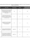 Vista preliminar de documento Lista de funcionarios y servidores de la Sunarp - Sede Central en actividad comprendidos en el ámbito de la Ley N.° 31564 - setiembre 2024