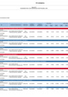 Vista preliminar de documento Anexo 01: Seguimiento del plan estratégico institucional