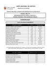 Vista preliminar de documento COMUNICADO  RESULTADOS DE EVALUACIÓN DE CONOCIMIENTOS CAS 019-2024