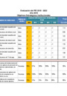 Vista preliminar de documento Anexo 2: Formatos de evaluación anual 2018-2022