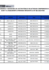 Vista preliminar de documento Lista de funcionarios y servidores de Provias Descentralizado en actividad - Setiembre 2024 (publicado: 01/10/2024)