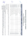 Vista preliminar de documento Resultados Final - Prceso CAS TransitorioN° 006-2024-MDU
