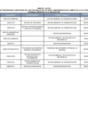 Vista preliminar de documento Relación de Funcionarios y Servidores - 01.10.2024