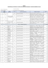 Vista preliminar de documento ANEXO II: Transferencia de Partidas a favor de los Gobiernos Regionales y Diversos Gobiernos Locales