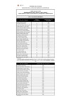 Vista preliminar de documento RESULTADOS EV. CONOCIMIENTOS CAS 018-2024