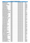 Vista preliminar de documento 0525 Empadronados Fise Suspendidos - Excluidos