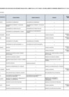Vista preliminar de documento Lista de funcionarios con capacidad de decisión pública en el ámbito de la Ley N° 28024 - SETIEMBRE 2024