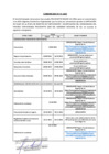 Vista preliminar de documento COMUNICADO 01 - 2024. MODIFICACION DE CRONOGRAMA