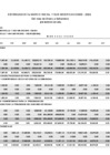 Vista preliminar de documento Año 2024 - Presupuesto y Ejecución Presupuestaria a Setiembre 2024 - Por Categorías Presupuestales[FP]