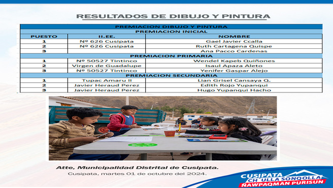 Resultados del Concurso de Dibujo y Pintura